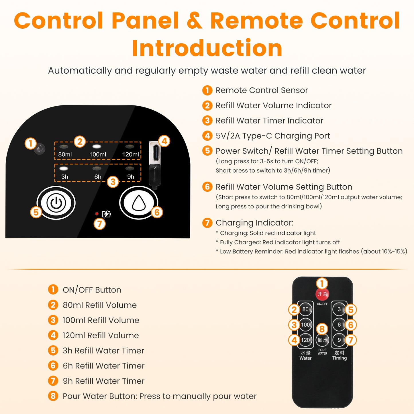 Smart Automatic Pet Water Fountain – 4.5L Dual-Tank, Cordless & Rechargeable (Remote Control)